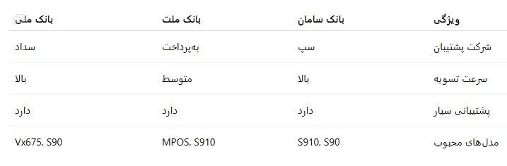 مقایسه کارتخوان بانک سامان با سایر بانکها