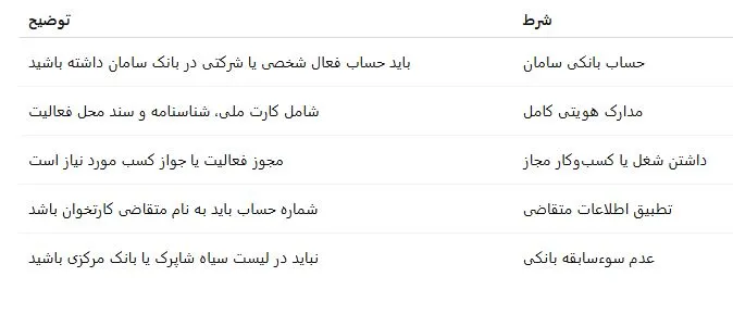 شرایط دریافت کارتخوان بانک سامان